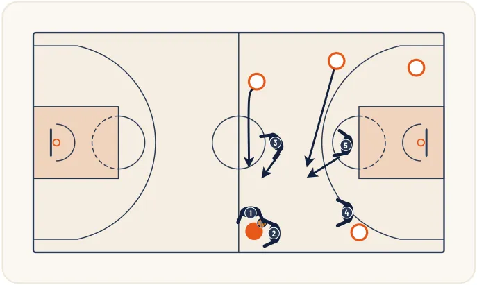 Zones press ½ terrain ou ¾ terrain – illustration 16