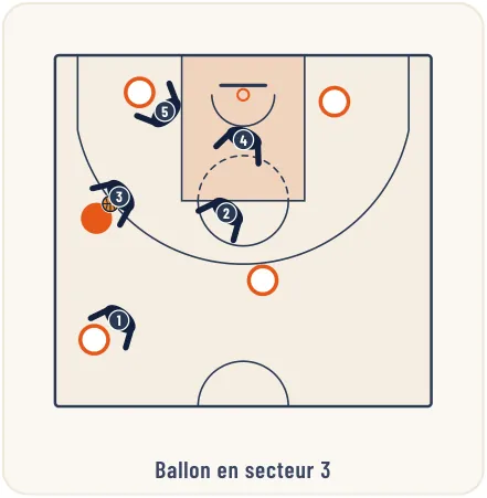 Les défenses combinées – illustration 9