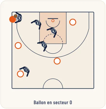 Les défenses combinées – illustration 10