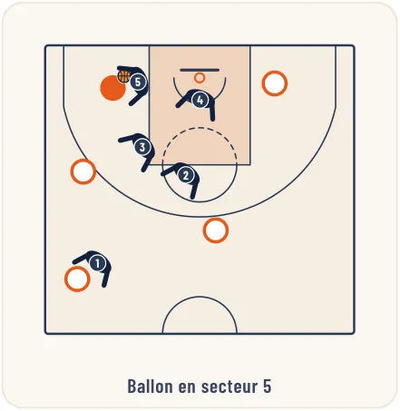 Les défenses combinées – illustration 11