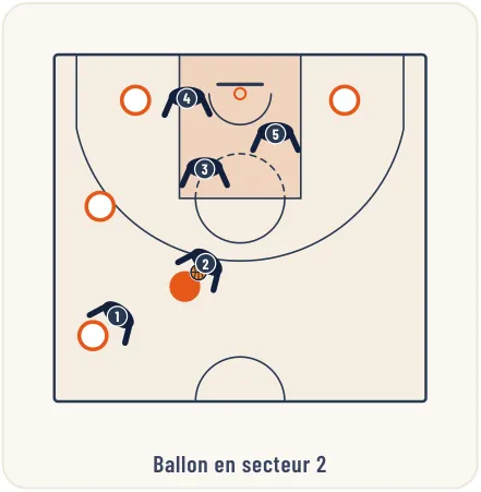 Les défenses combinées – illustration 14