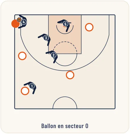 Les défenses combinées – illustration 16