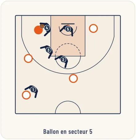 Les défenses combinées – illustration 17