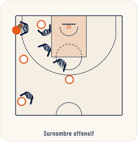 Les défenses combinées – illustration 18
