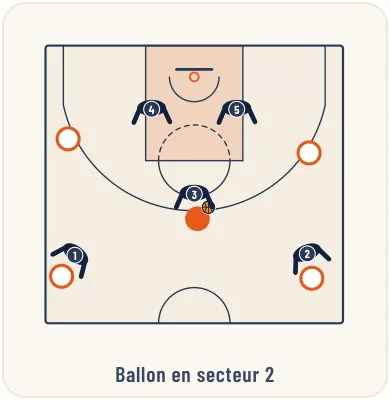 Les défenses combinées – illustration 20