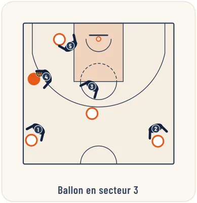 Les défenses combinées – illustration 21