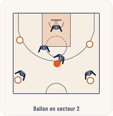 Les défenses combinées – illustration 24