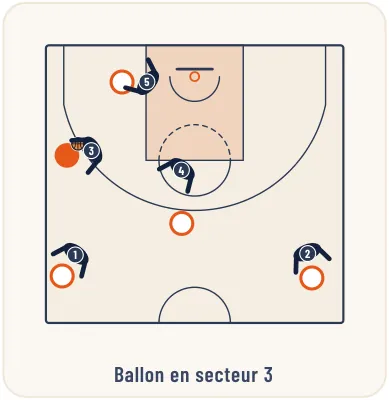 Les défenses combinées – illustration 25