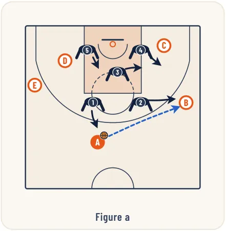 Les défenses match-up – illustration 1