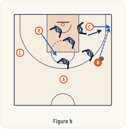 Les défenses match-up – illustration 2