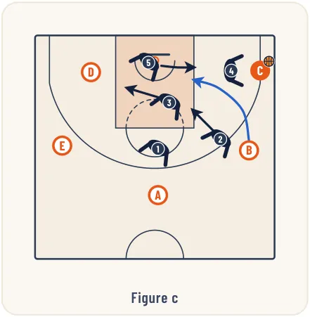Les défenses match-up – illustration 3