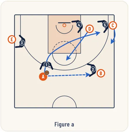 Les défenses match-up – illustration 4