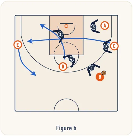 Les défenses match-up – illustration 5