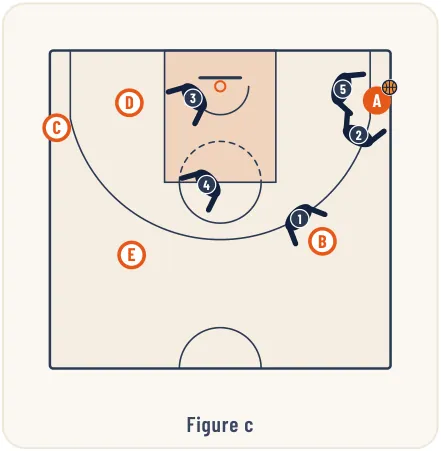 Les défenses match-up – illustration 6