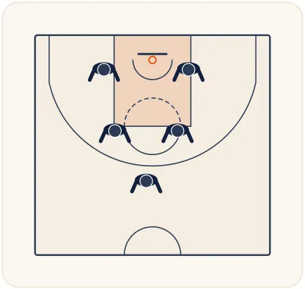 Les défenses match-up – illustration 7