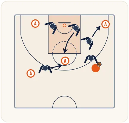 Les défenses match-up – illustration 9