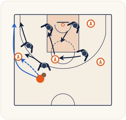 Les défenses match-up – illustration 10