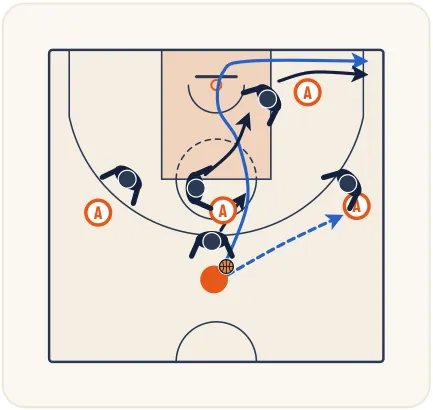 Les défenses match-up – illustration 12
