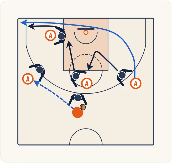 Les défenses match-up – illustration 13
