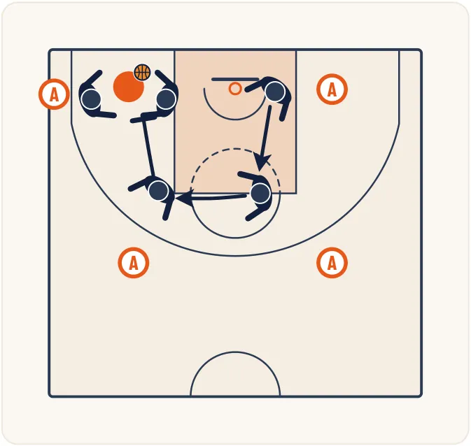 Les défenses match-up – illustration 14