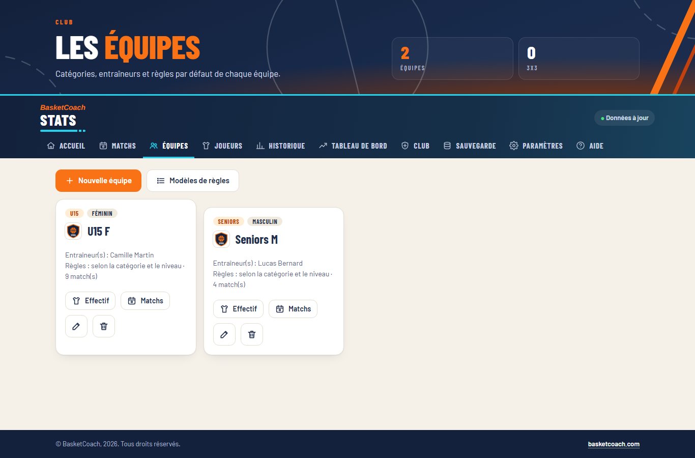 Les équipes