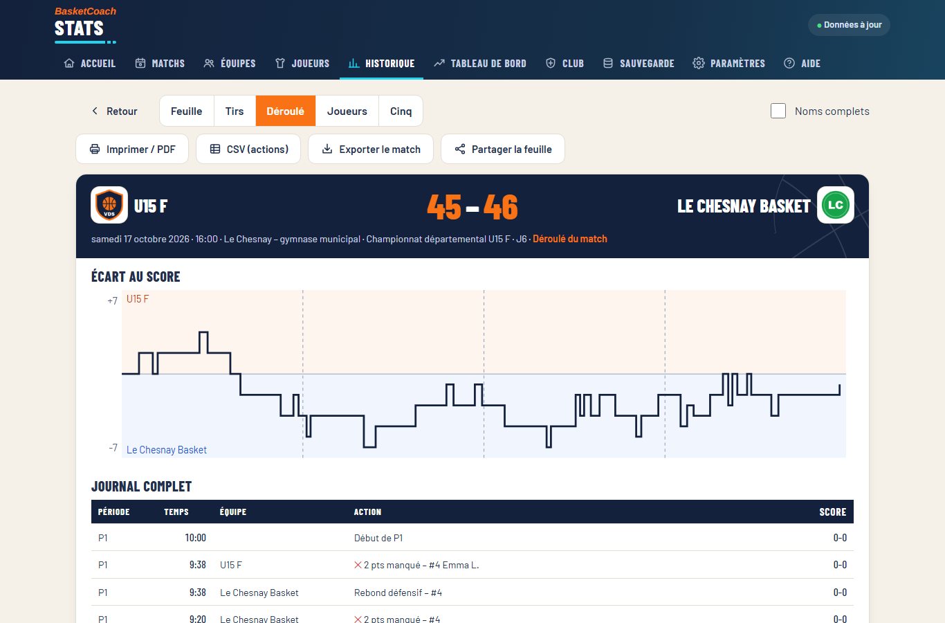 Déroulé du match